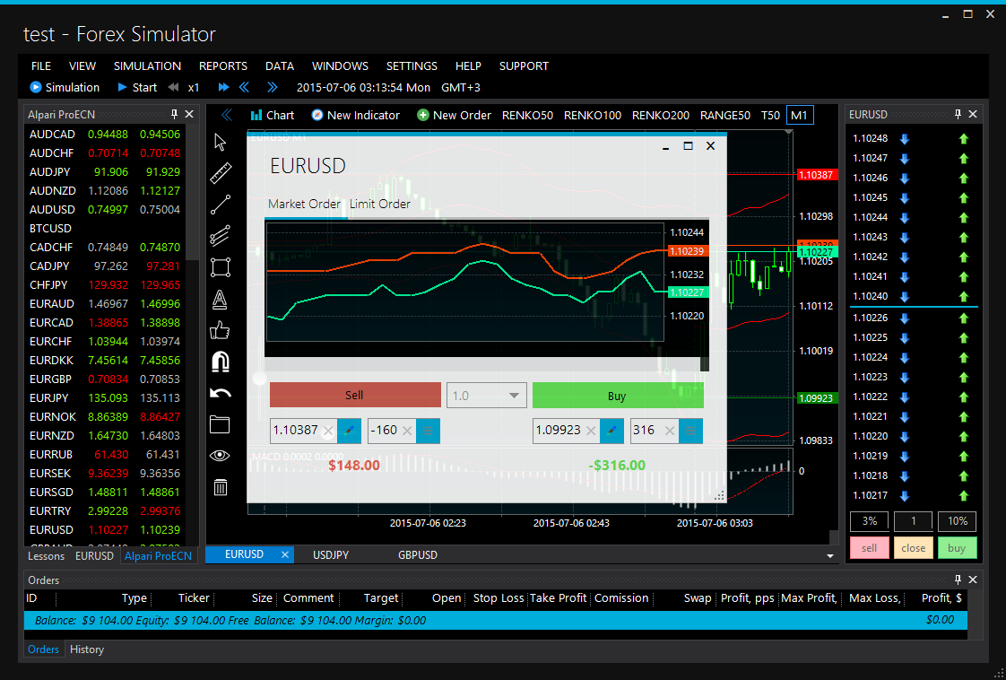 simple forex tester mt4 demo